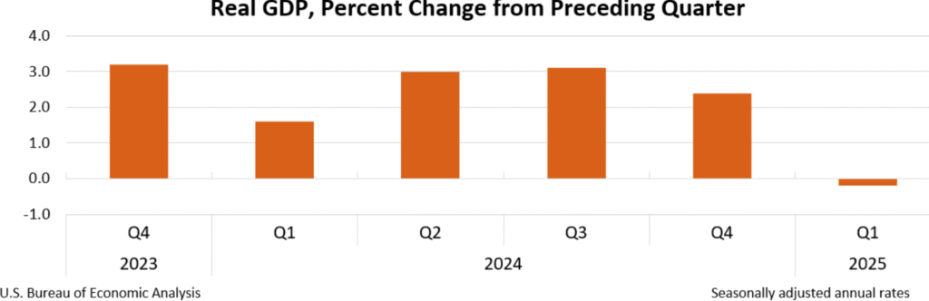 US Q1 GDP Data
