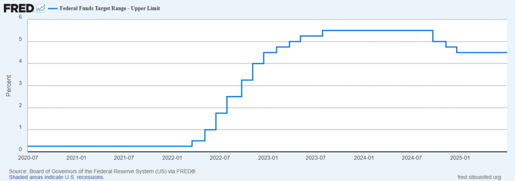 Federal Reserve
