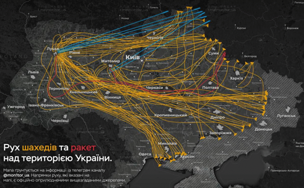 Ukraine