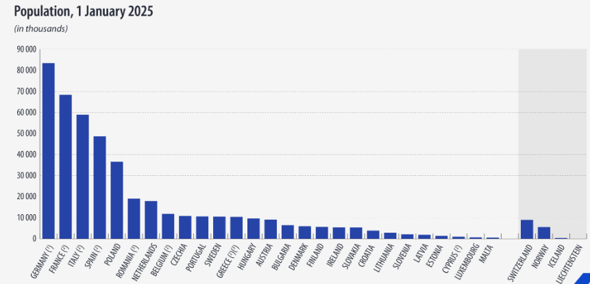 EU population