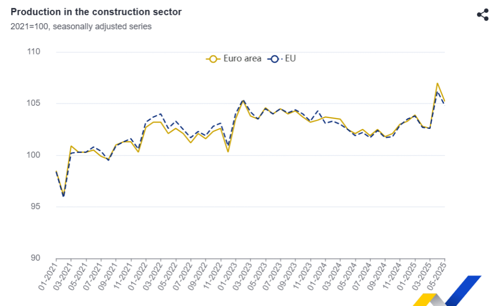 EU Construction