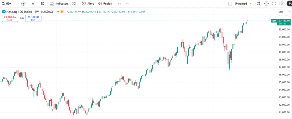 US Bull Market