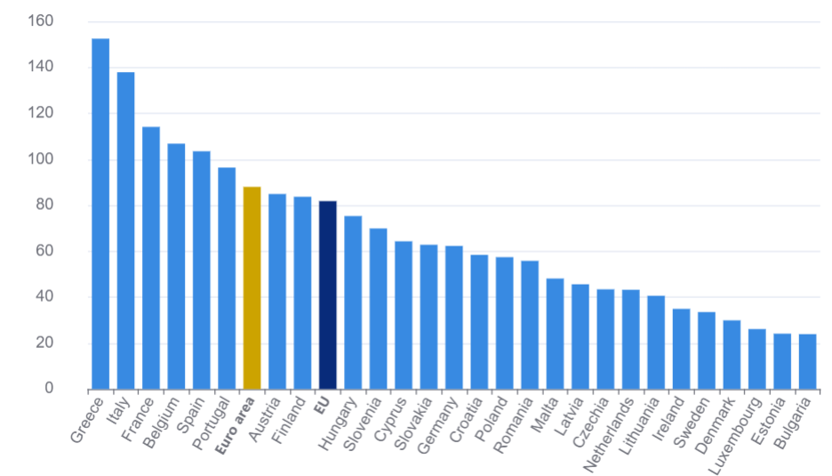 Euro Area Government Debt