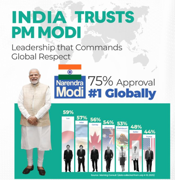 Narendra Modi
