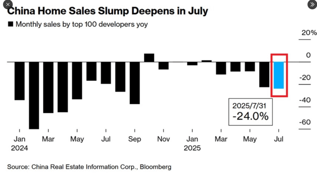 China Housing Crisis Deepens