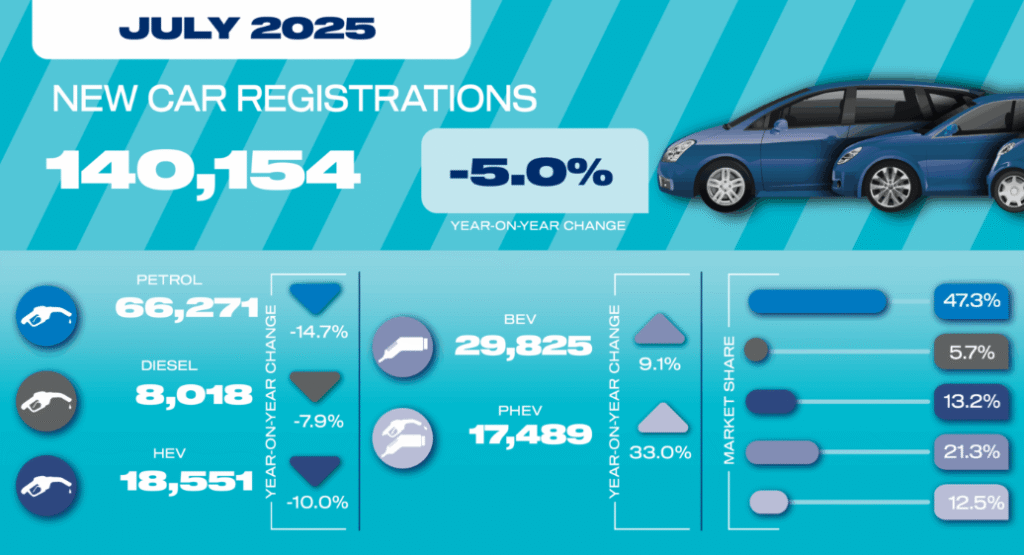 UK car Reports