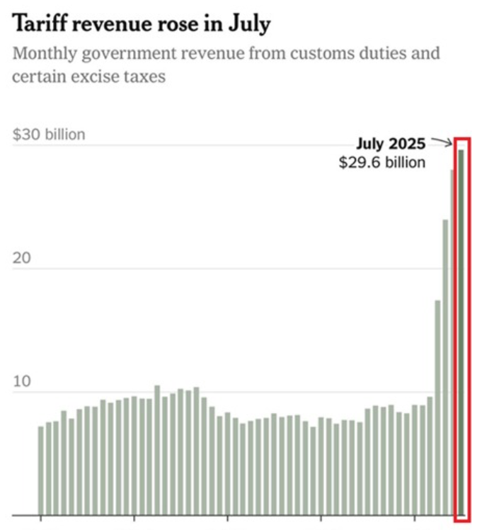 tariff