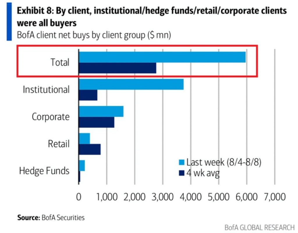 US Equity