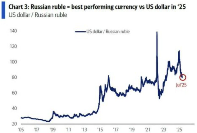 Russian ruble