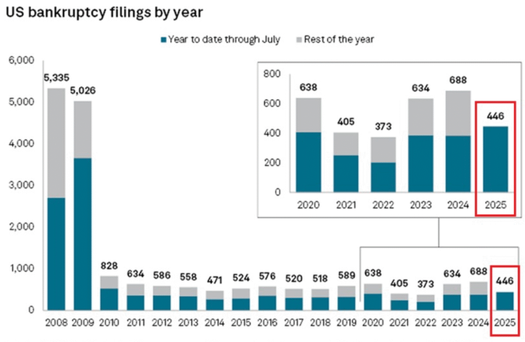 Bankruptcy
