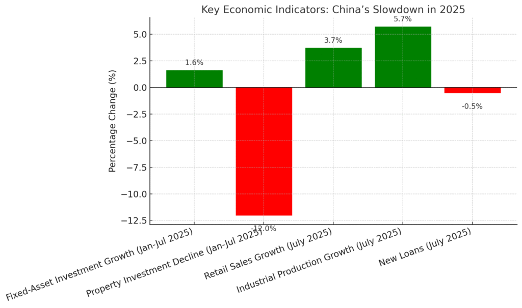 China key Imp Indicators