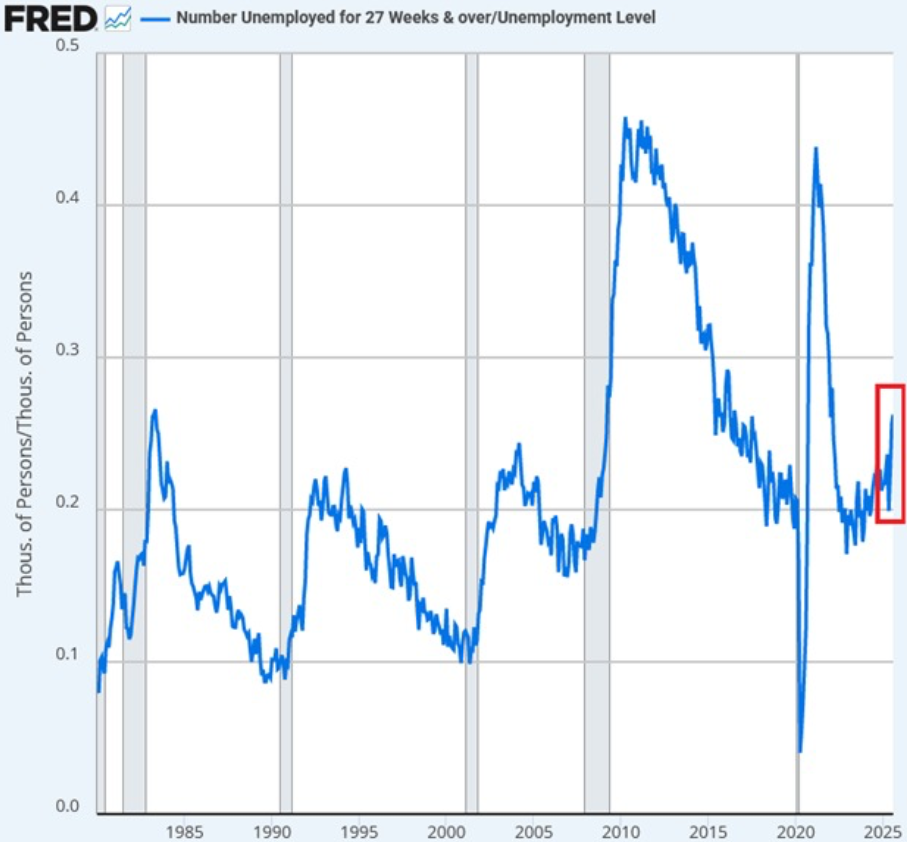 unemployement