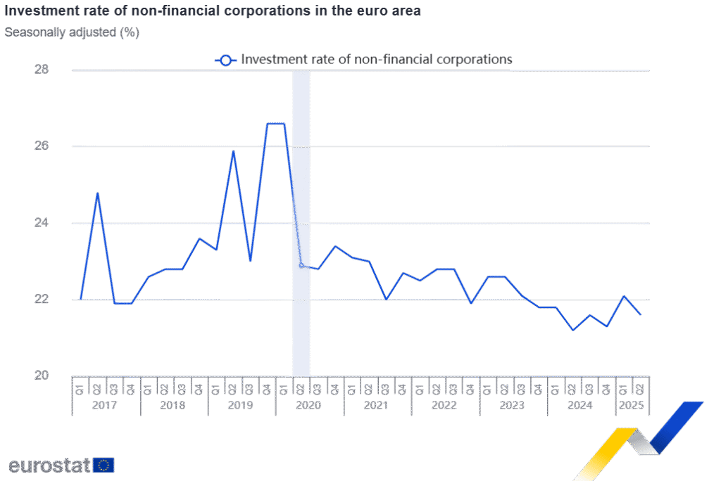 Euro Area